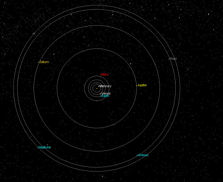 Posiciones de los planetas al inicio y fin de la Actual Cuenta Larga del Ciclo Maya (3.113 a.e.c-2012 d.e.c)